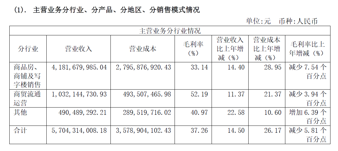 年报解读 | 香江控股：转型成效初显 持续发展承压_中国网地产